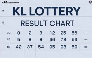 kl lottery result chart