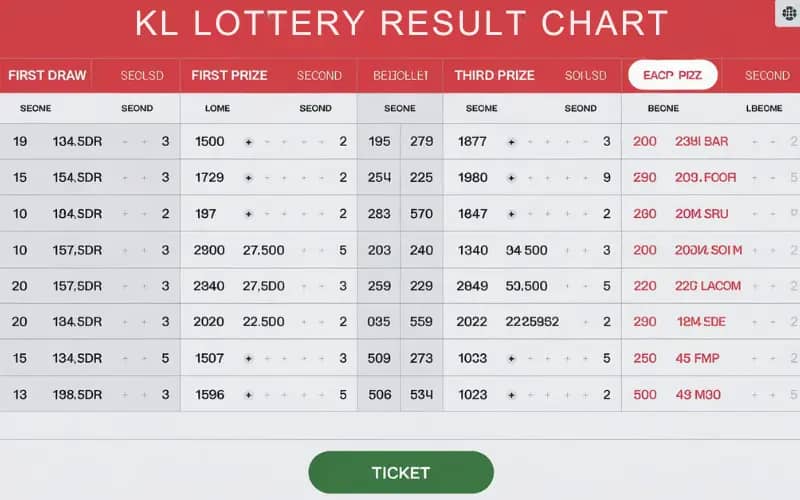 kl lottery result chart