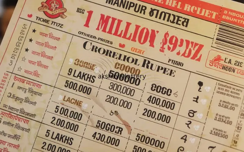 manipur state lottery