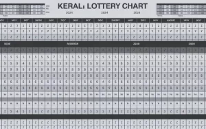 kerala lottery chart 2024 download