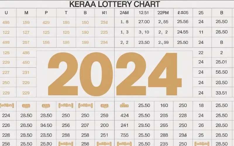 kerala lottery chart 2024 download