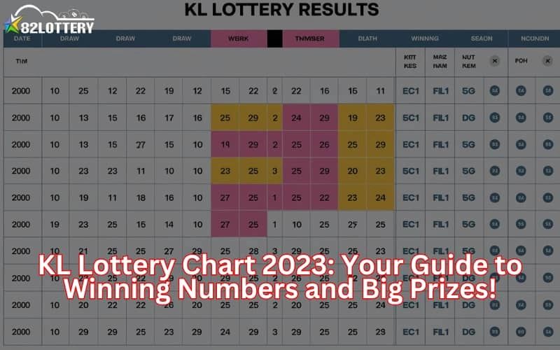 kl lottery chart 2023